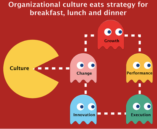 Culture vs Strategy 